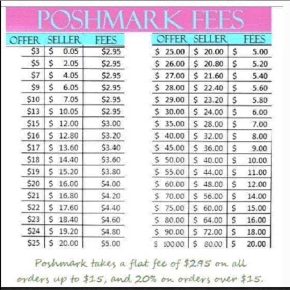 Just made huge markdowns!!!